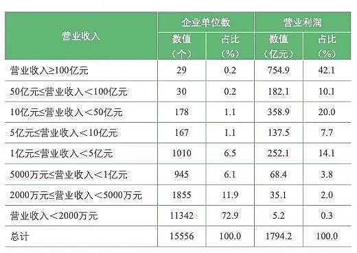 2022堿式氯化鋁價格疫情下的反思!環保行業走向高集中度下的3個隱憂
