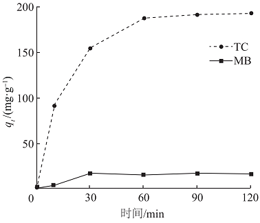 新型鋁鐵聚合氯化鋁鐵PAFC生產(chǎn)廠家金屬有機(jī)骨架材料ZIF‒67對(duì)四環(huán)素選擇性吸附研究