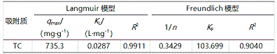 新型鋁鐵聚合氯化鋁鐵PAFC生產(chǎn)廠家金屬有機(jī)骨架材料ZIF‒67對(duì)四環(huán)素選擇性吸附研究