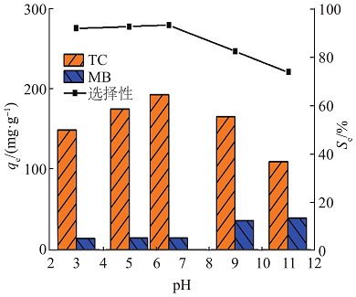 新型鋁鐵聚合氯化鋁鐵PAFC生產(chǎn)廠家金屬有機(jī)骨架材料ZIF‒67對(duì)四環(huán)素選擇性吸附研究