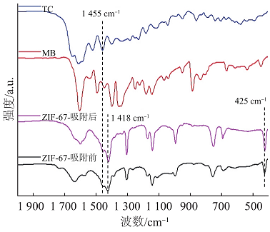 新型鋁鐵聚合氯化鋁鐵PAFC生產(chǎn)廠家金屬有機(jī)骨架材料ZIF‒67對(duì)四環(huán)素選擇性吸附研究