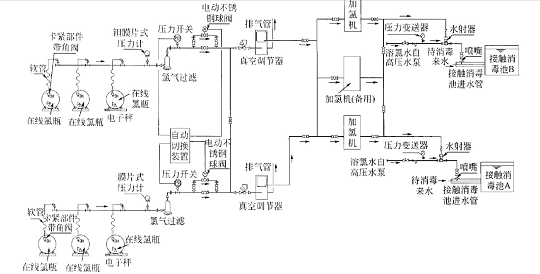 優良非氧化型殺菌劑生產廠家水處理液氯消毒:工作原理與加氯量計算
