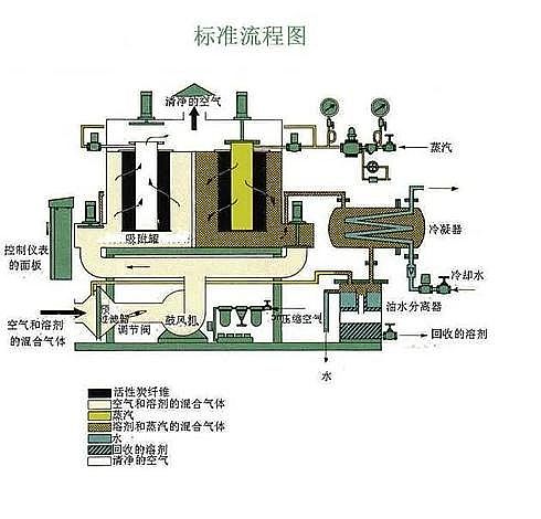 ֲ����􄩹��I(y��)�U��̎����������ֲ֮���Һ������