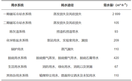 2022��Ҭ������̿�r������ݼ���ˮ�Ĺ��Iˮϵ�y��ˮ�����о�