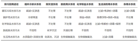 2022��Ҭ������̿�r������ݼ���ˮ�Ĺ��Iˮϵ�y��ˮ�����о�