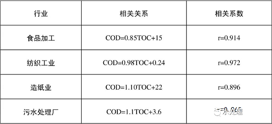 2022��5A���ӺY�r��Uˮ���÷��B͸�OӋ�c����