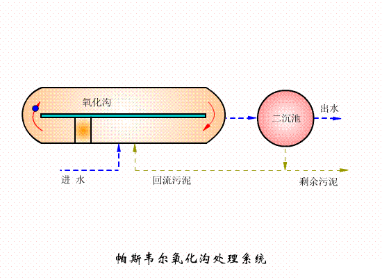 2022年阻垢劑價(jià)格國(guó)內(nèi)六大主流污水處理工藝!附詳細(xì)介紹!