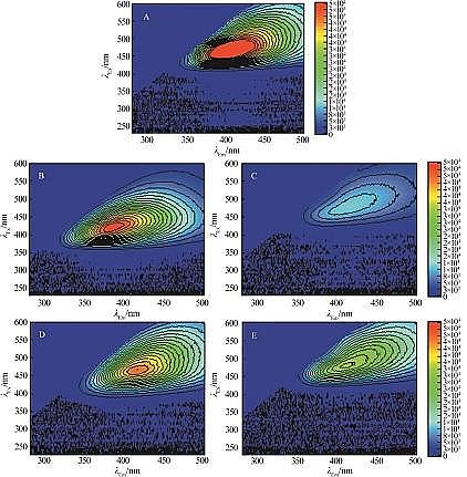 �����F̼΢늽��������a(ch��n)�S���A(y��)̎�팦�^����ˎ�Uˮ�Ľ���Ч���c�ЙC(j��)��ȥ���о�