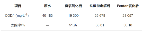 �����F̼΢늽��������a(ch��n)�S���A(y��)̎�팦�^����ˎ�Uˮ�Ľ���Ч���c�ЙC(j��)��ȥ���о�