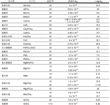 �����w�S��V�ϏS�ҷ��B͸�\�Пo�C�Y���Ŀ��Ʋ��ԣ������@����