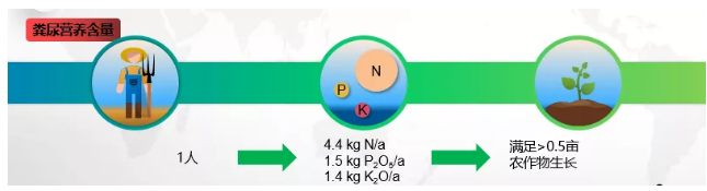 2022�ꃞ(y��u)�|(zh��)ˮ̎���������a(ch��n)�S�ҏ���ˮ�л�����