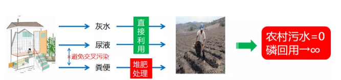 2022�ꃞ(y��u)�|(zh��)ˮ̎���������a(ch��n)�S�ҏ���ˮ�л�����