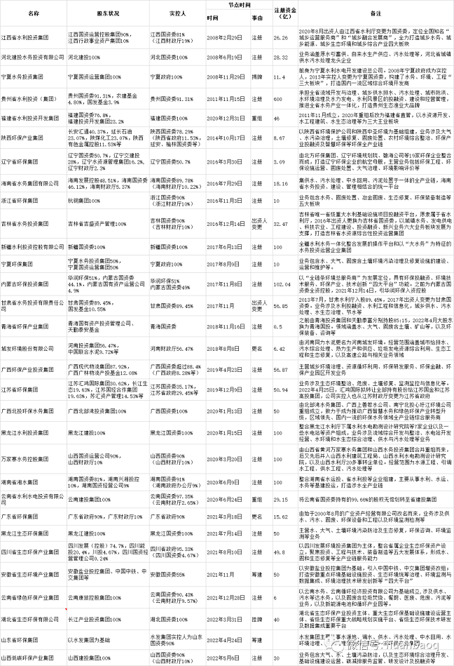 全新不銹鋼纖維束掛鉤生產廠家26省區已有31家省級環保平臺!省內“打架”成為新難題