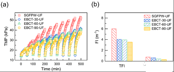 �w������̿���a�S���w������̿(GAC)�̶�������-���V����퓎r��Uˮ�Ȳ�����
