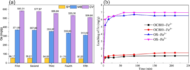 ȫ�V�Ϻ��d�F�S�Һ�����������Ƃ�Fe-����̿����Чȥ���ЙCȾ��