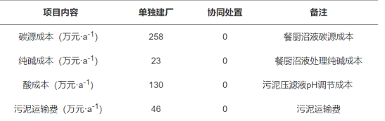 ����3A���ӺY�S�����Bѭ�h�a�I�@��Ϲ��I��ˮ̎�����̌���