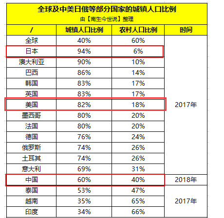 �¿��x�ӽ��Q��֬���a(ch��n)�S��δ��5�꣬���h�ǡ����ɞ�h(hu��n)���a(ch��n)�I(y��)�µ�����(zh��n)��!