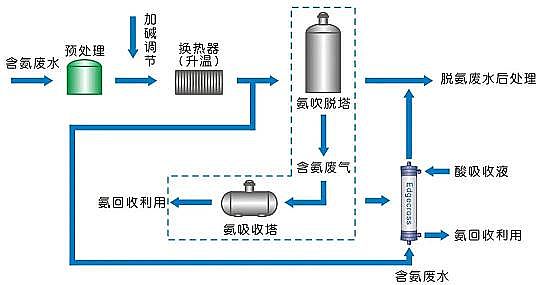 ȫ��3A���ӺY�S�Ҹߝ�Ȱ����Uˮ̎�����ü��g�����h�ղ�~