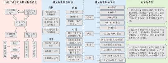 ���x�����X���a(ch��n)�S�҇�(gu��)��(n��i)�⟒���ИI(y��)ˮ��Ⱦ�ŷŘ�(bi��o)��(zh��n)���^