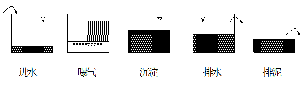 �����Aʽ�Ȼ��X�S����ˮ��3���ȼ�̎������ˇ���ݴ�ȫ