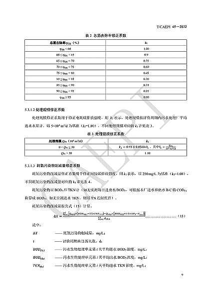 ȫ�²��P��w�S�����^�S�ҡ���ˮ̎��S��̼�\���u�r���gҎ����(CAEPI 49��2022)�l��!