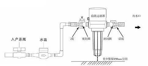 高性能木魚石濾料廠家凈水器安裝和使用的正確打開(kāi)方式,建議收藏!