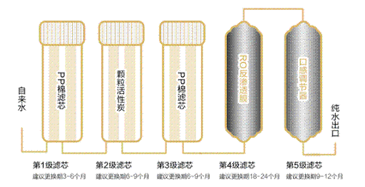 高性能木魚石濾料廠家凈水器安裝和使用的正確打開(kāi)方式,建議收藏!