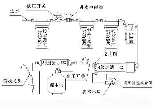精選鮑爾環(huán)填料PRPP廠家凈水設(shè)備,有哪幾種類型