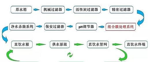 精選鮑爾環(huán)填料PRPP廠家凈水設(shè)備,有哪幾種類型